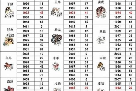 92 年生肖|1992年属什么生肖年 1992年属什么生肖年是什么命